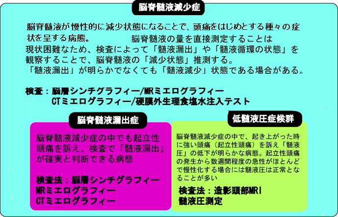 脳 神経 梅田 クリニック 脊髄